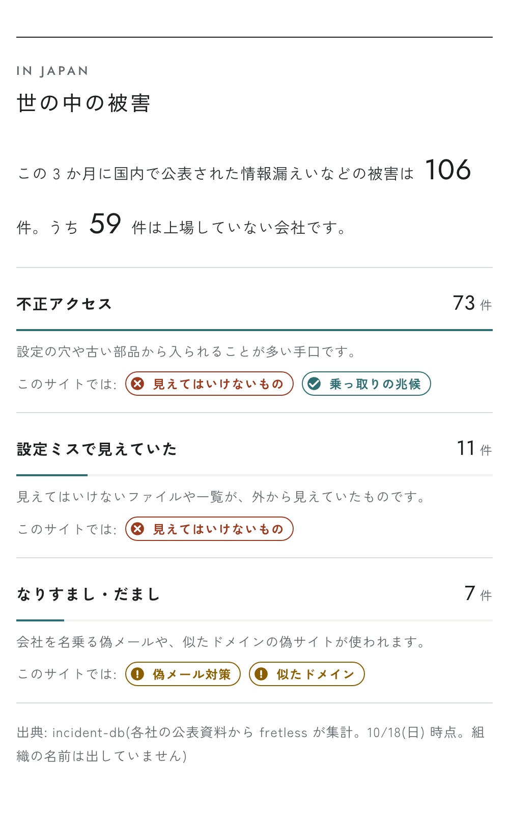 世の中の被害と、御社の備えの画面の見本