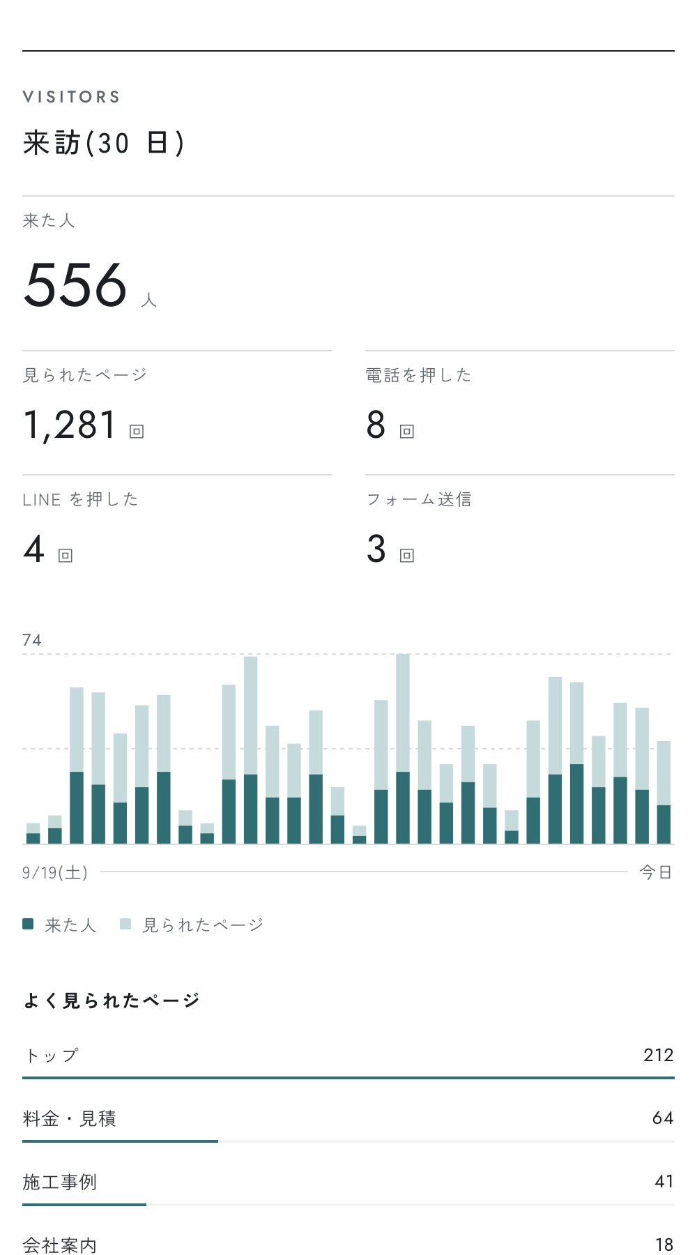 来訪の分析の画面の見本
