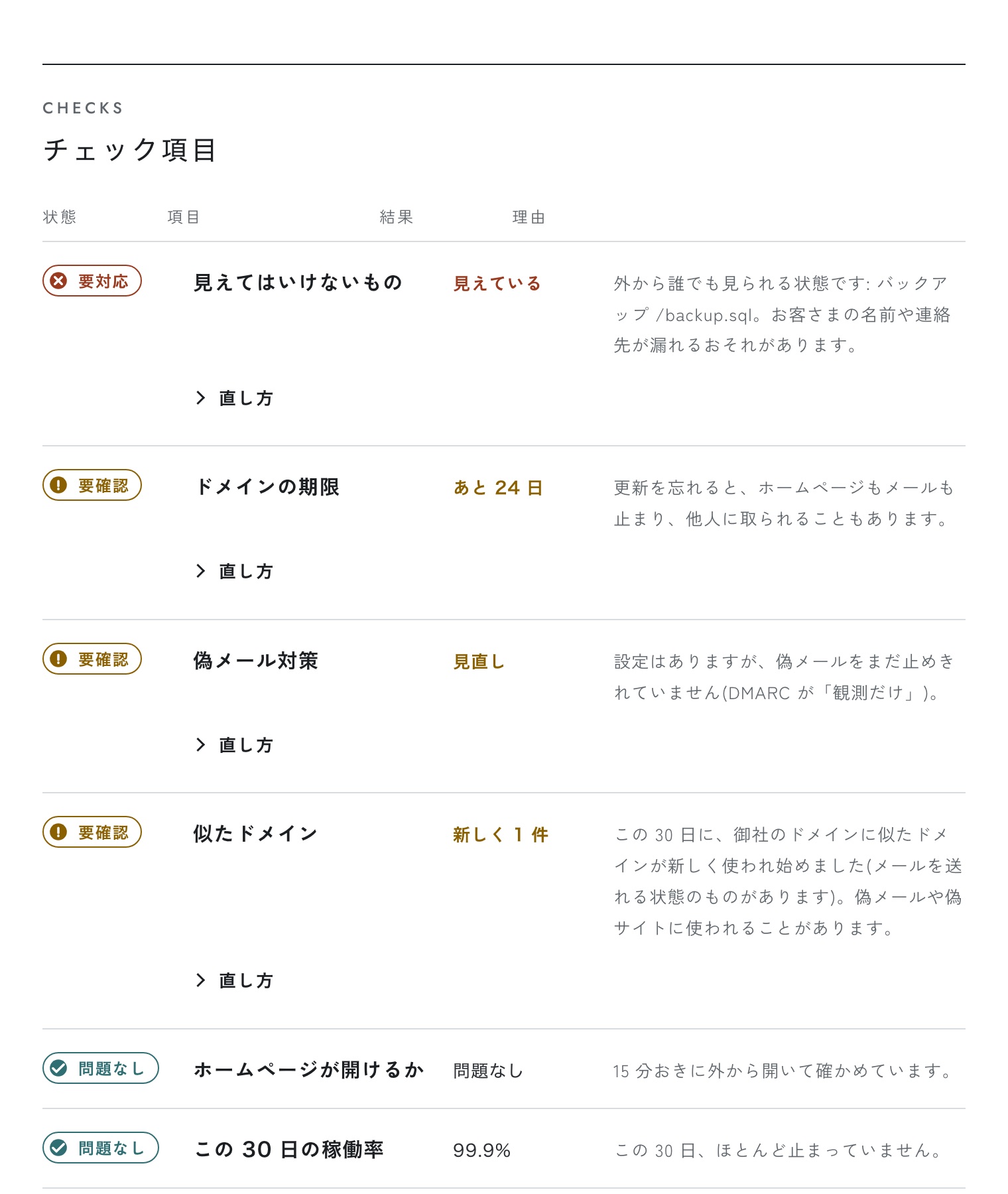 メンバーページの見本(安全のチェック項目)